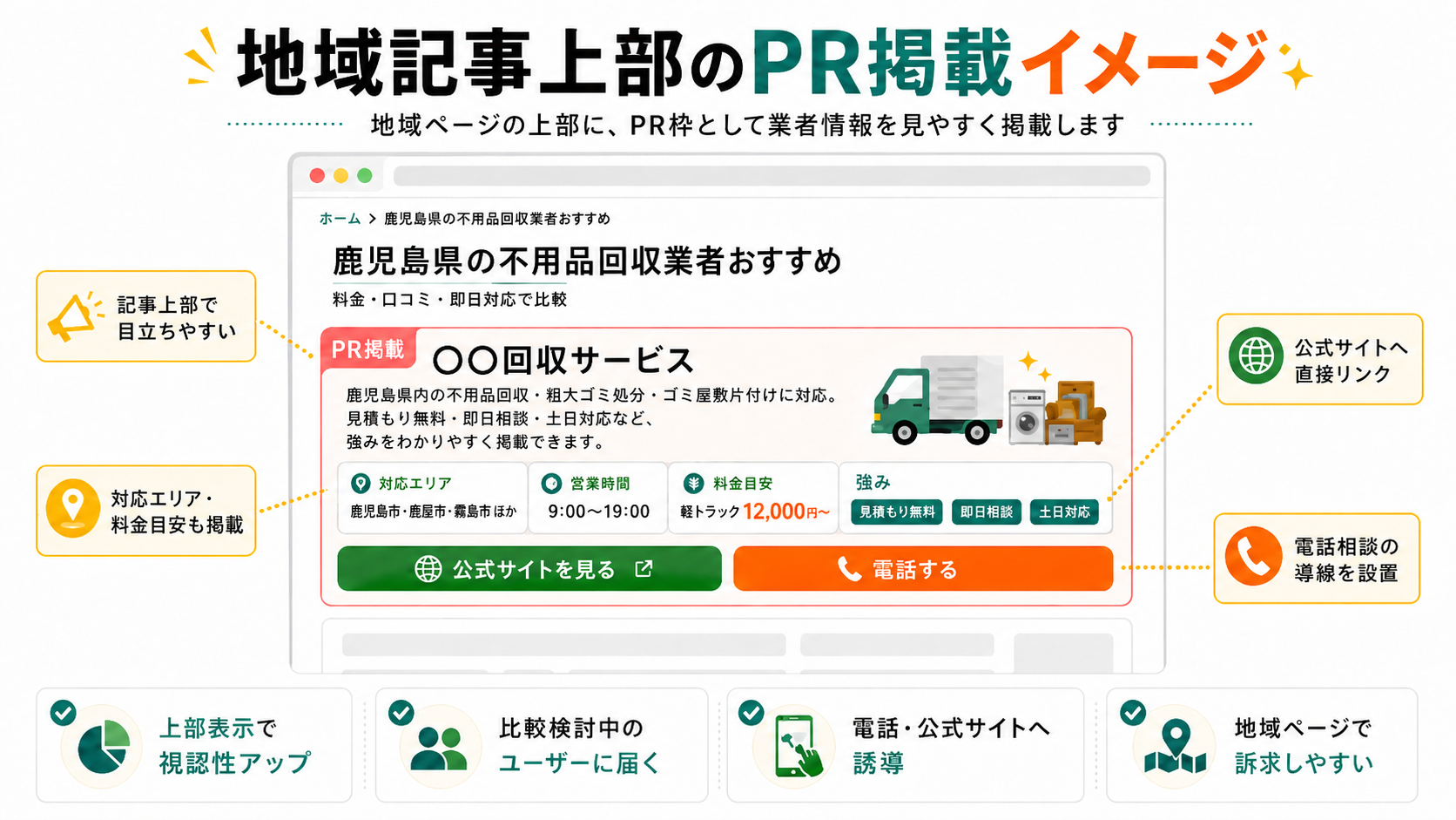 地域記事上部のPR掲載イメージ