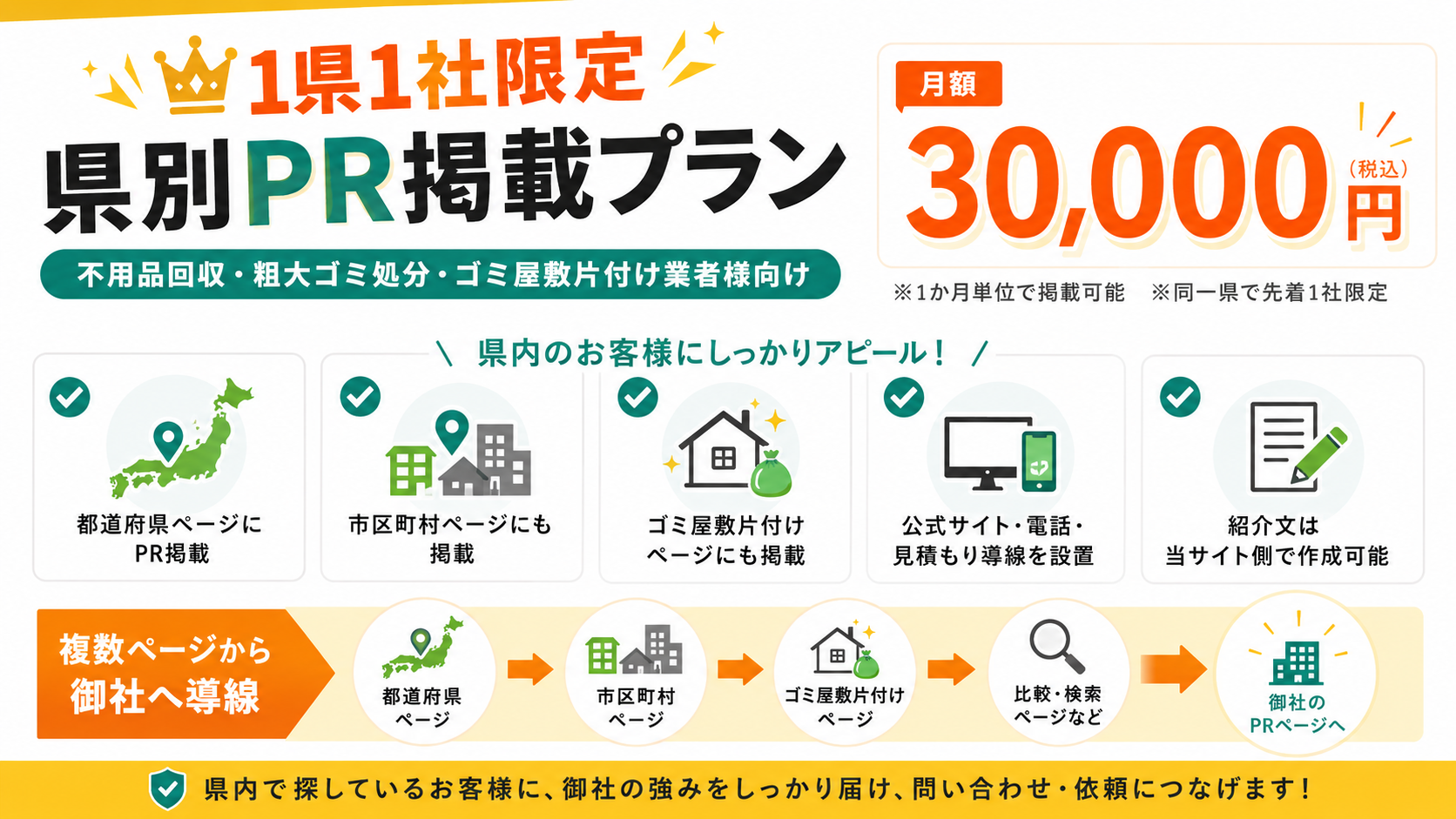 1県1社限定の県別PR掲載プラン 月額3万円